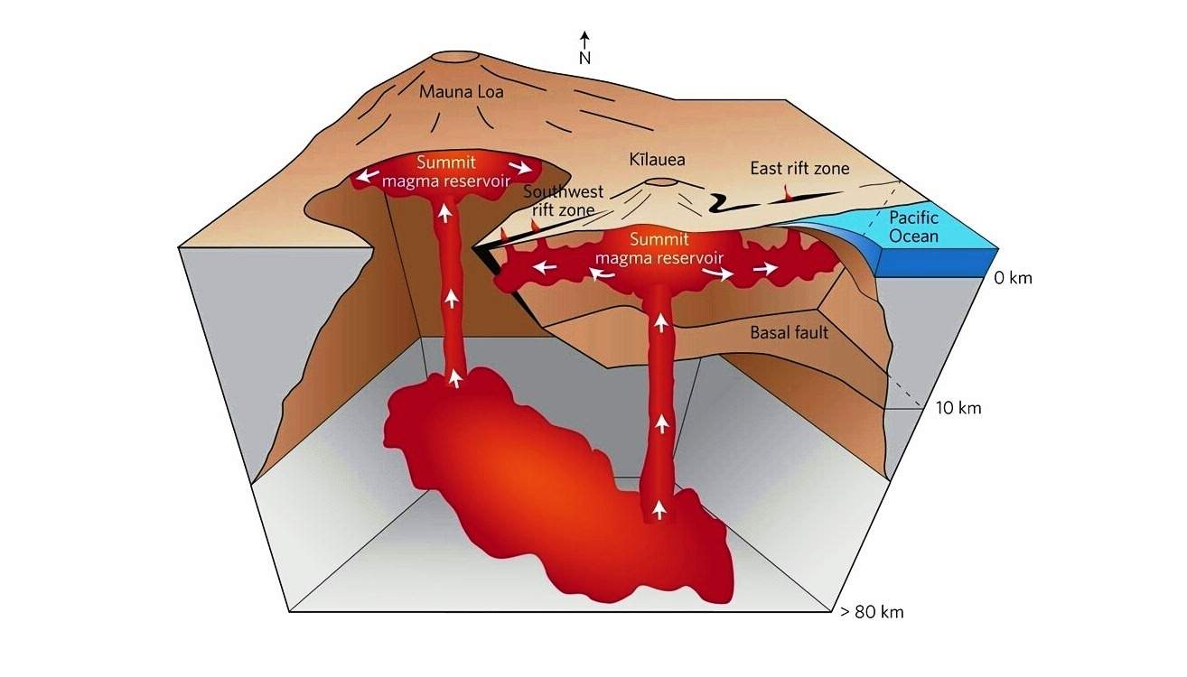 Danita delimont/getty images the big island of hawaii was formed entirely b. What S Beneath Kilauea Hawaii S Most Active Volcano