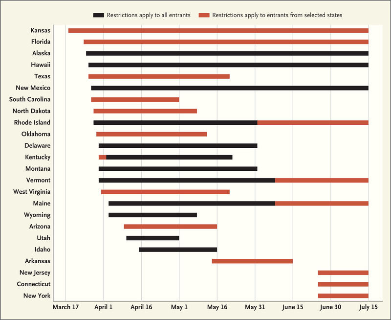 24+ Big Island Covid 19 Travel&nbsp;Package