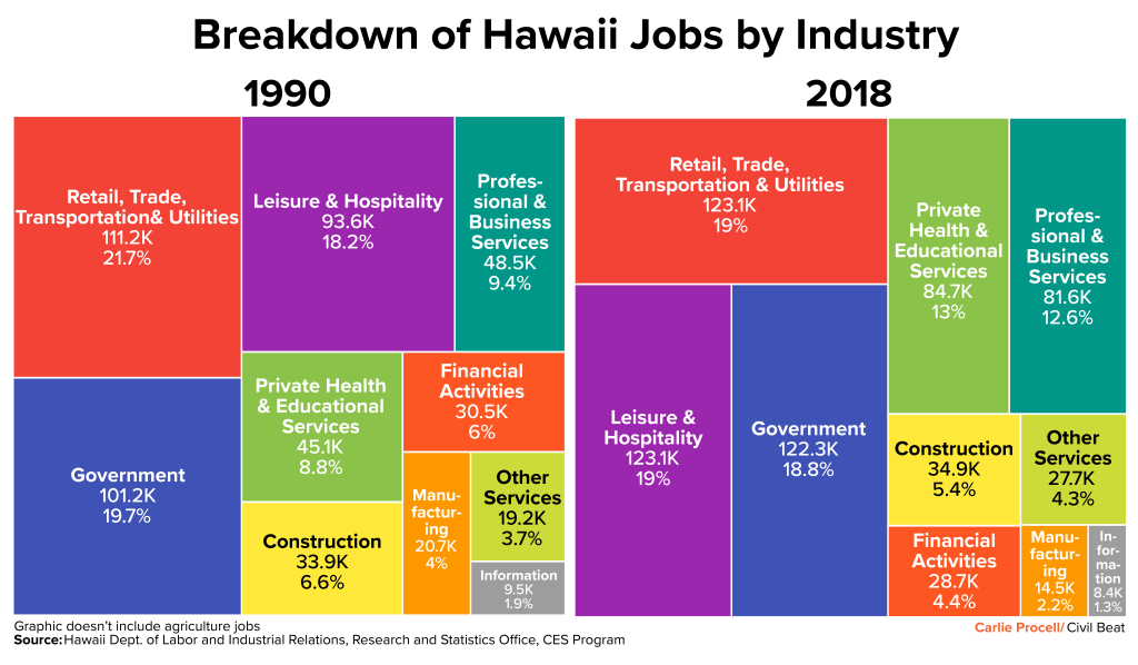 Best Hawaii Big Island Tourism Statistics Packages