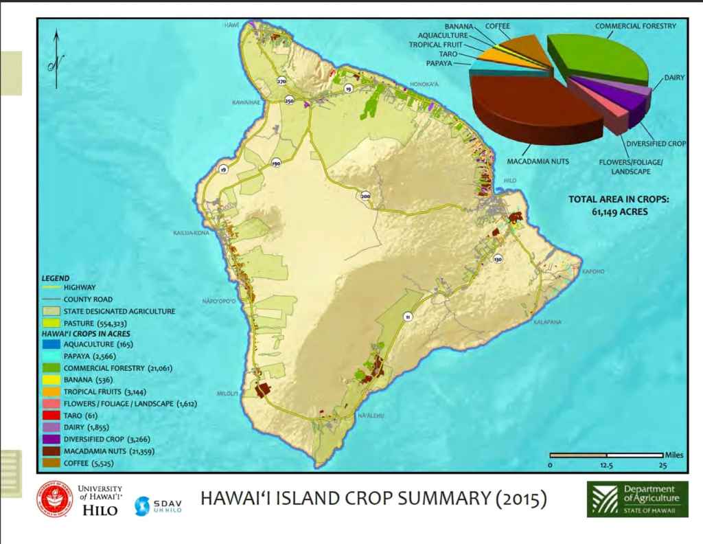 Macadamia Farm Tour Big Island&nbsp;Package