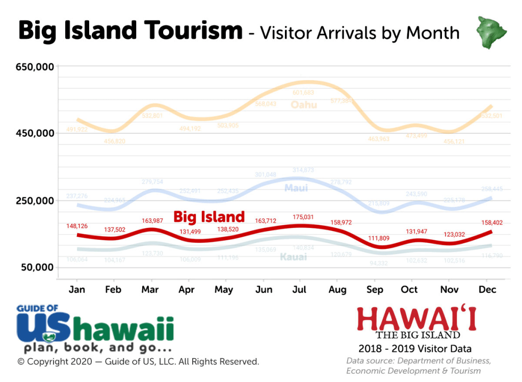Visiting The Big&nbsp;Island